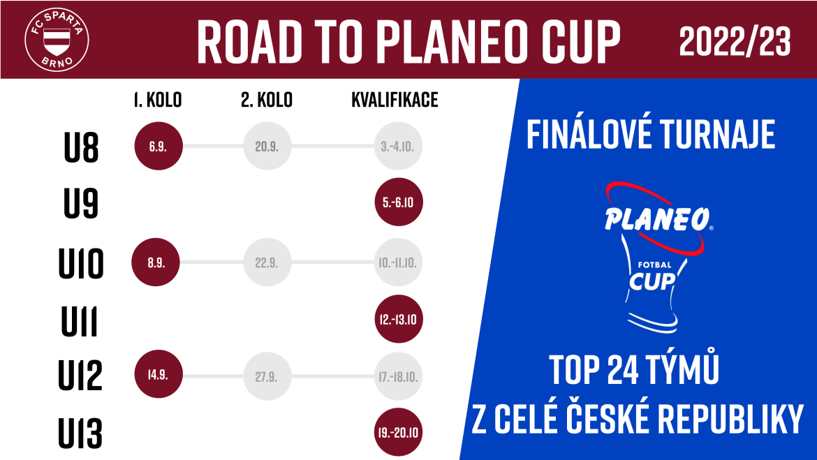 Road to Planeo Cup 2022/23