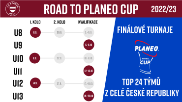 Road to Planeo Cup 2022/23